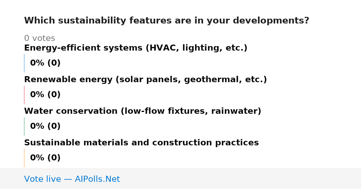 Unavailable