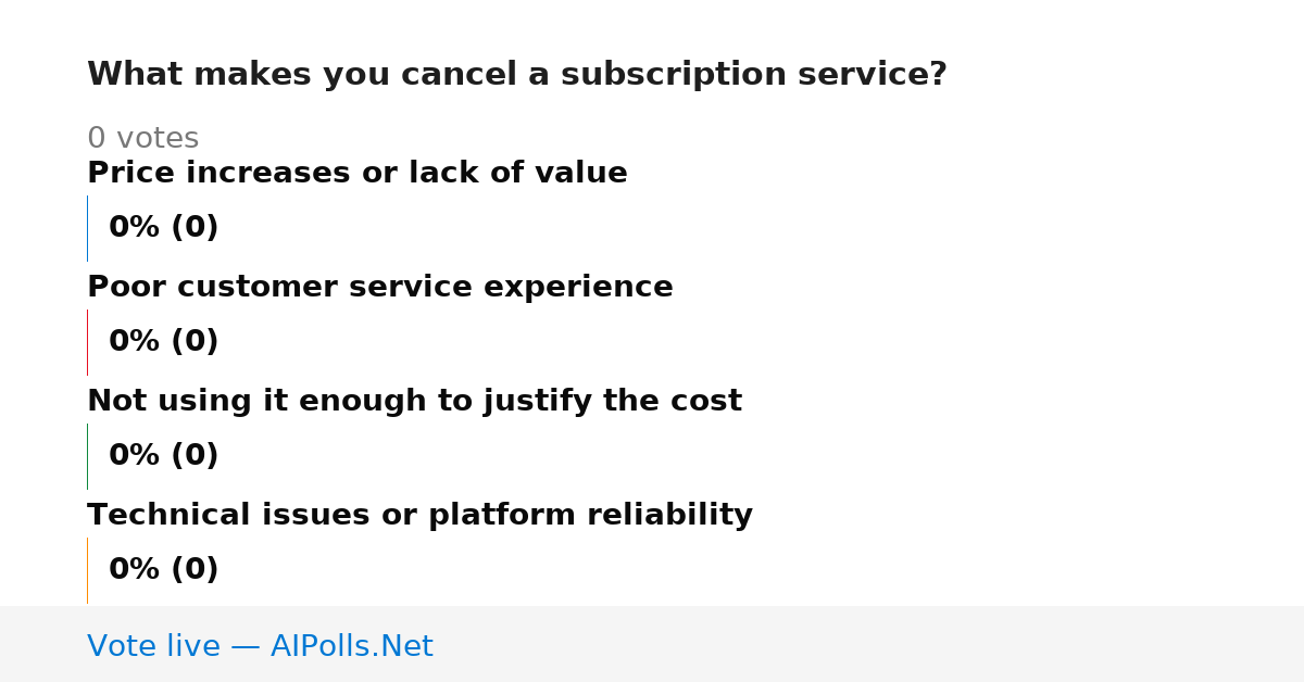 Unavailable