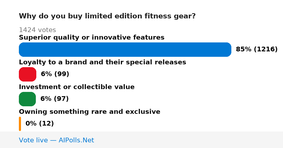 Unavailable