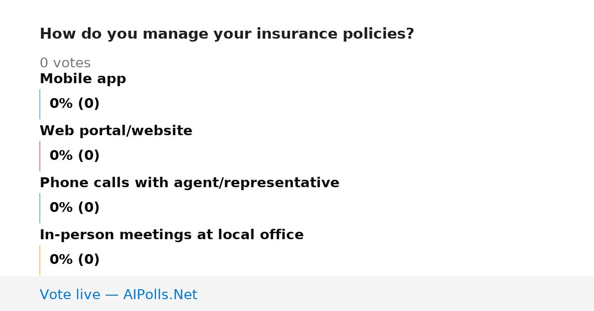 Unavailable