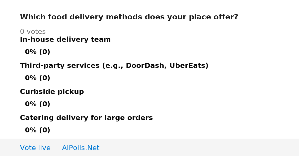 Unavailable