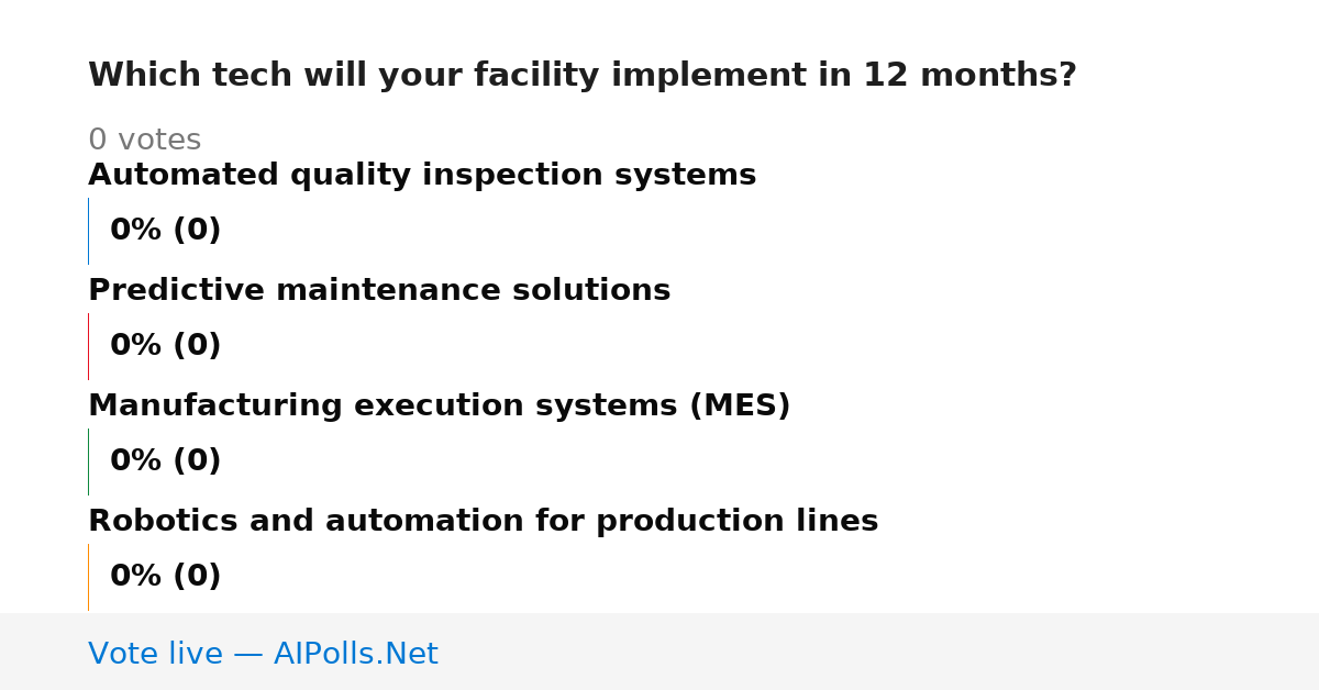 Unavailable