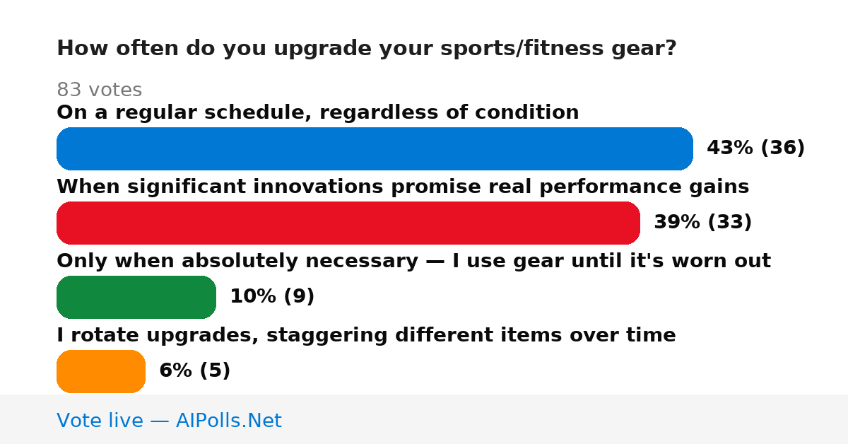 Unavailable