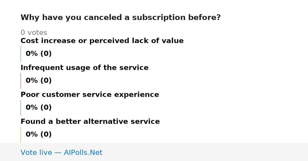 Unavailable