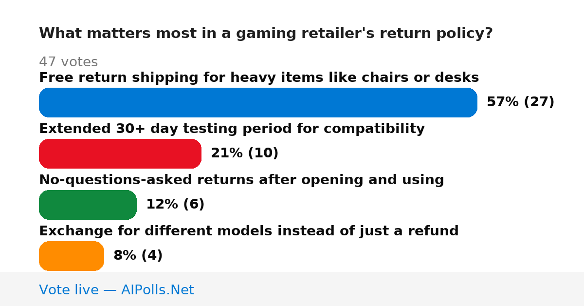 Unavailable