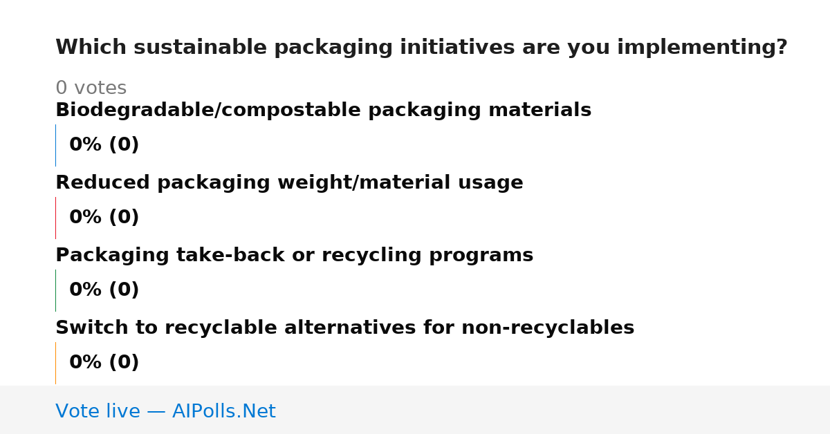 Unavailable