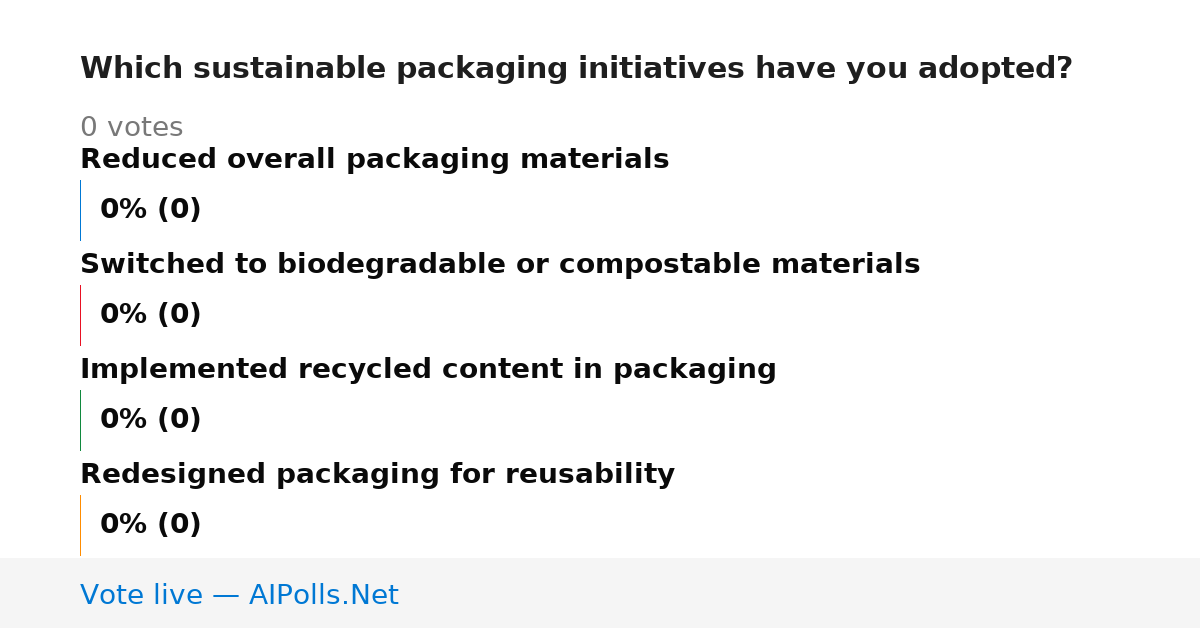 Unavailable