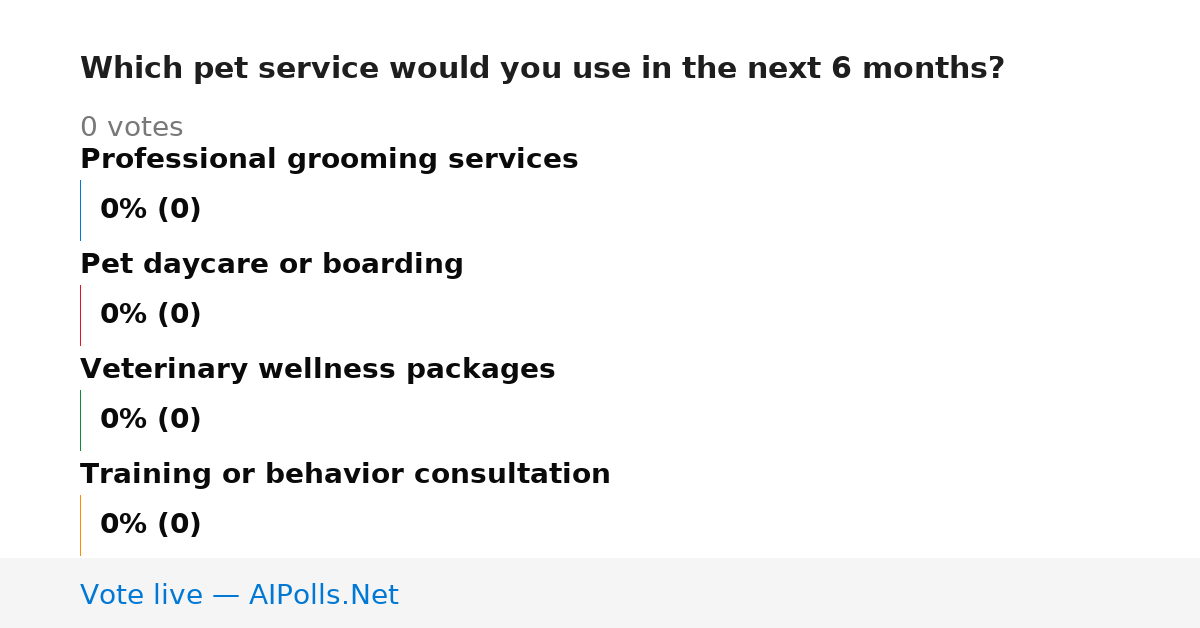 Unavailable