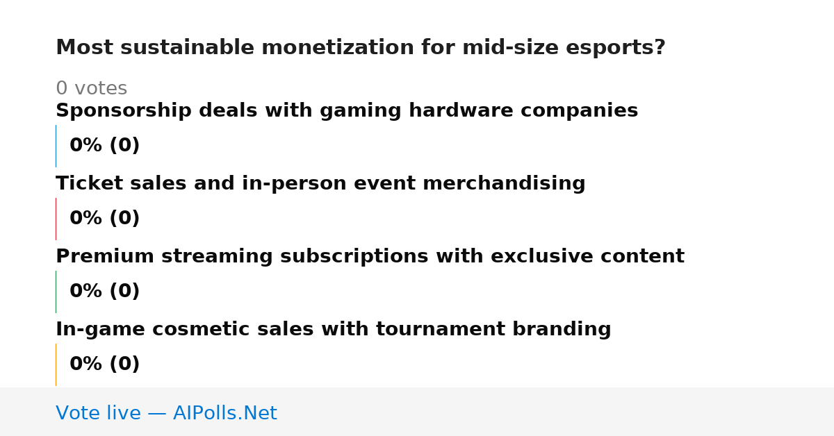 Unavailable