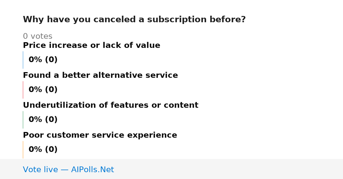 Unavailable