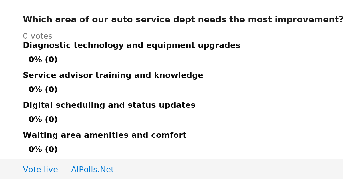 Unavailable