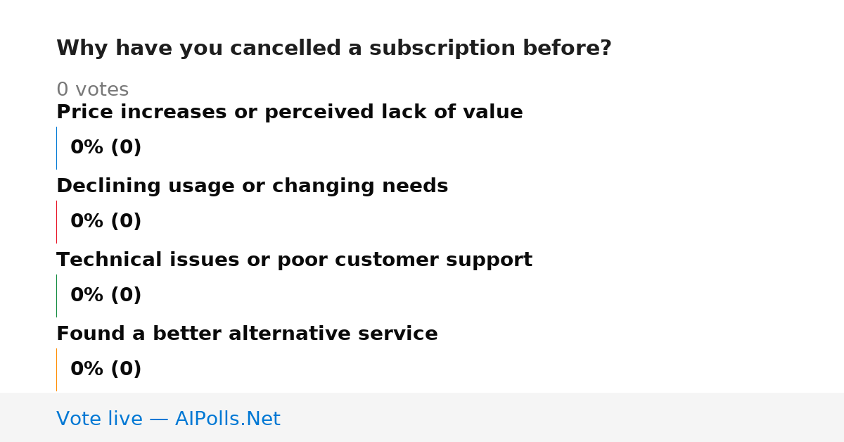 Unavailable