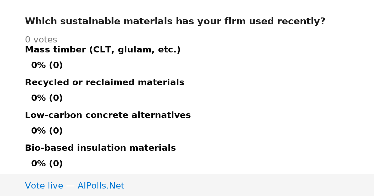 Unavailable