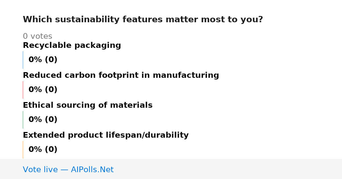 Unavailable