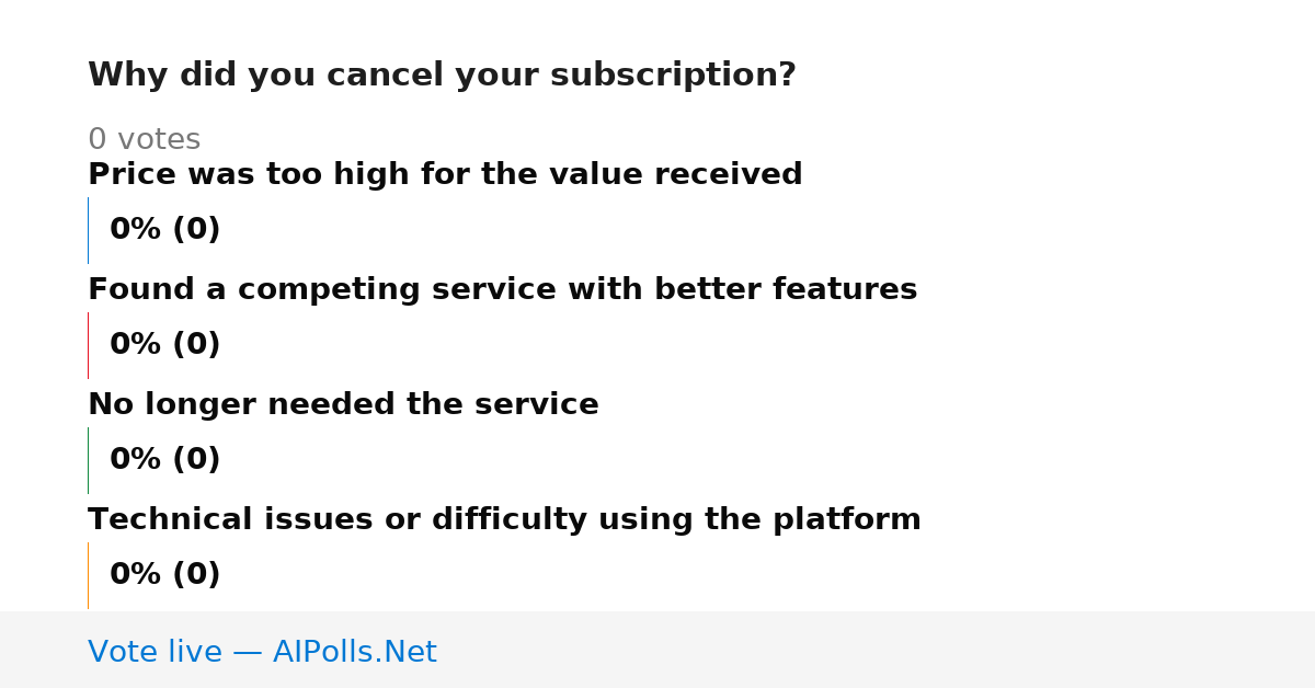 Unavailable