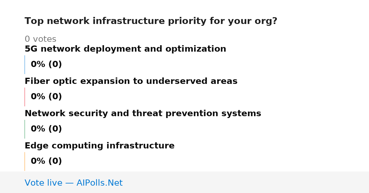Unavailable