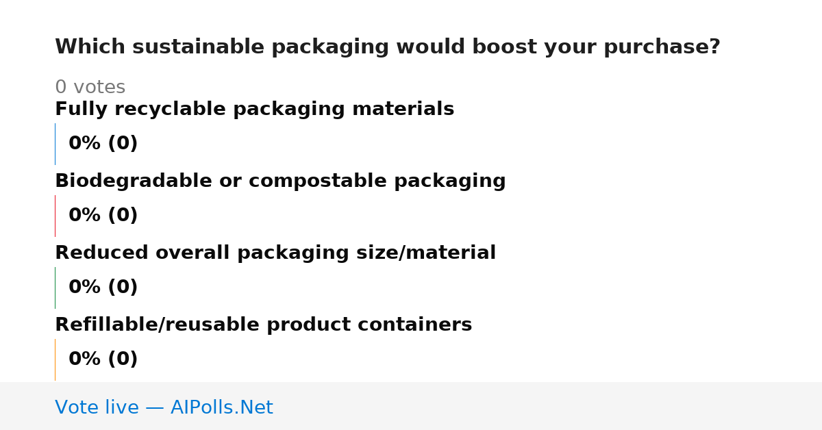 Unavailable