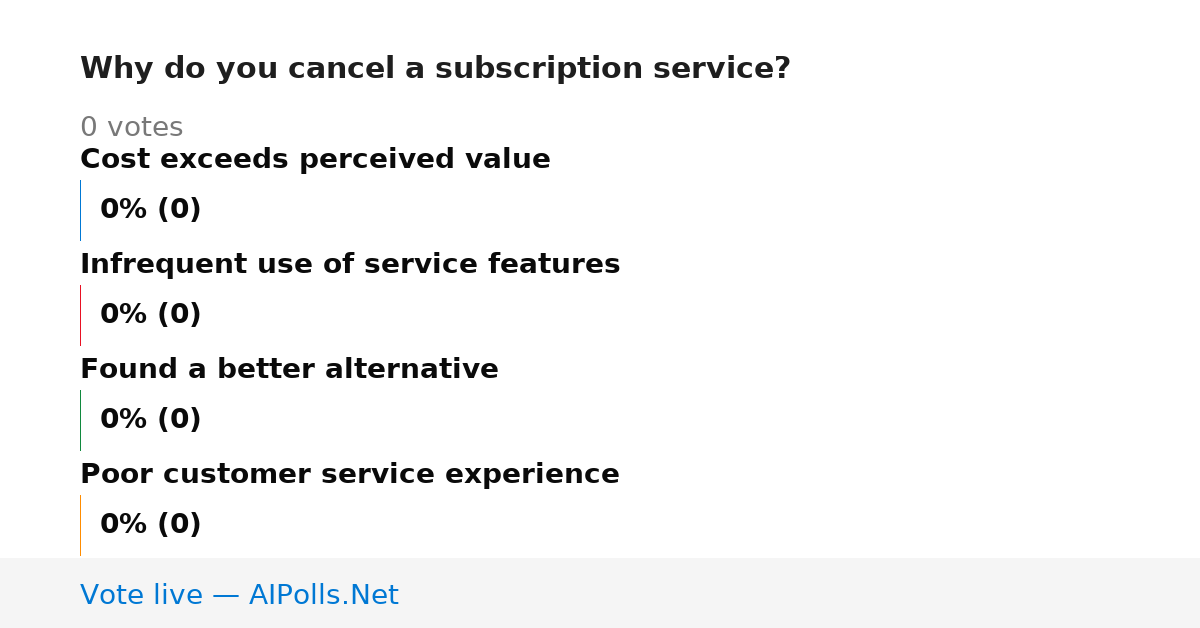 Unavailable