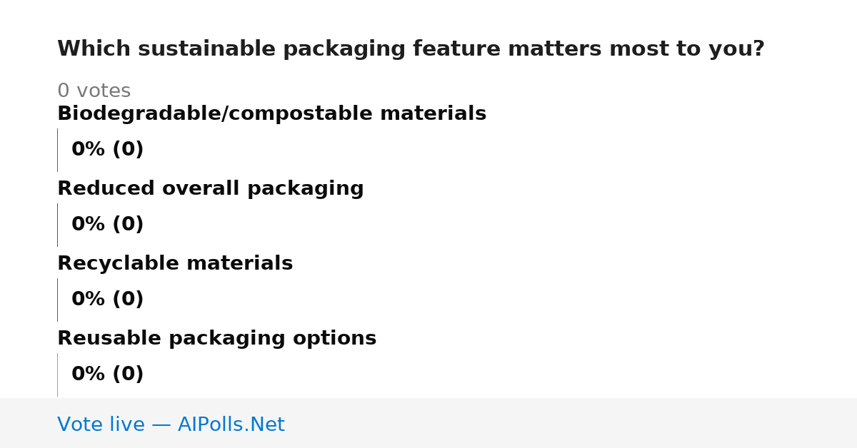Unavailable