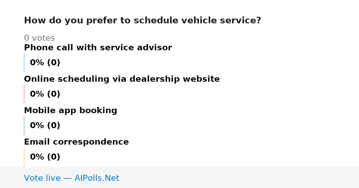 Unavailable