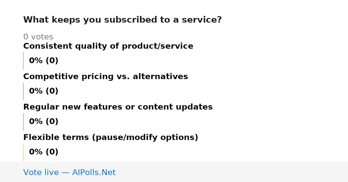 Unavailable