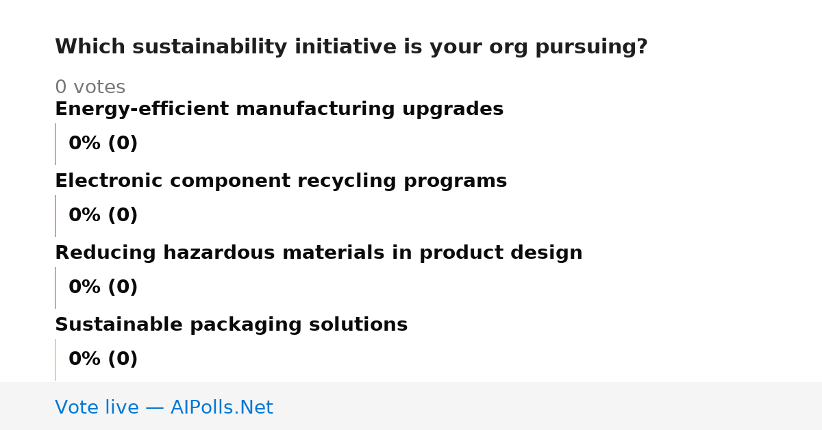 Unavailable