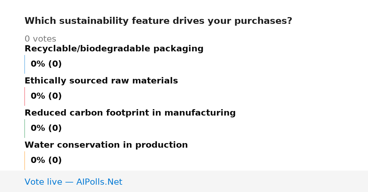 Unavailable