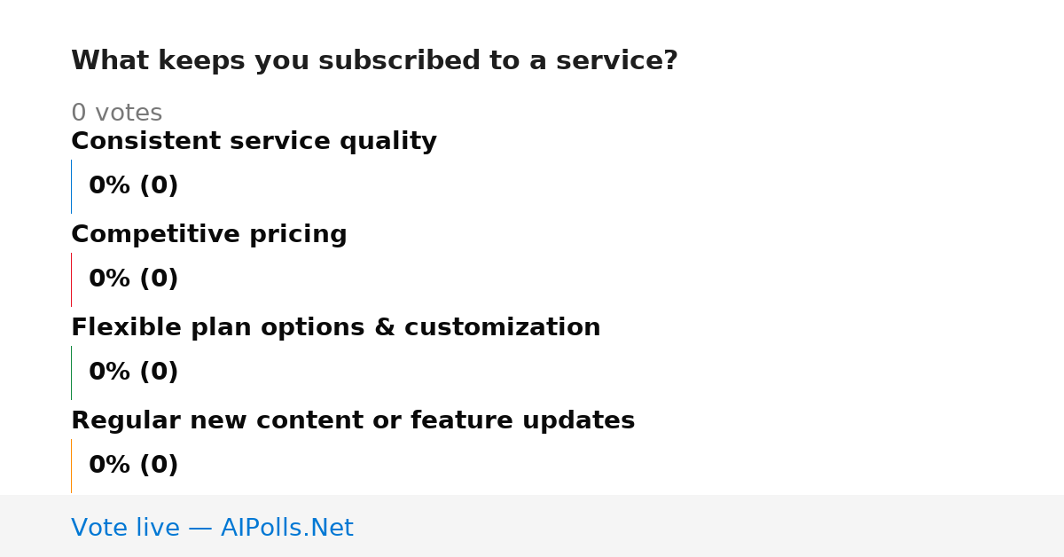 Unavailable