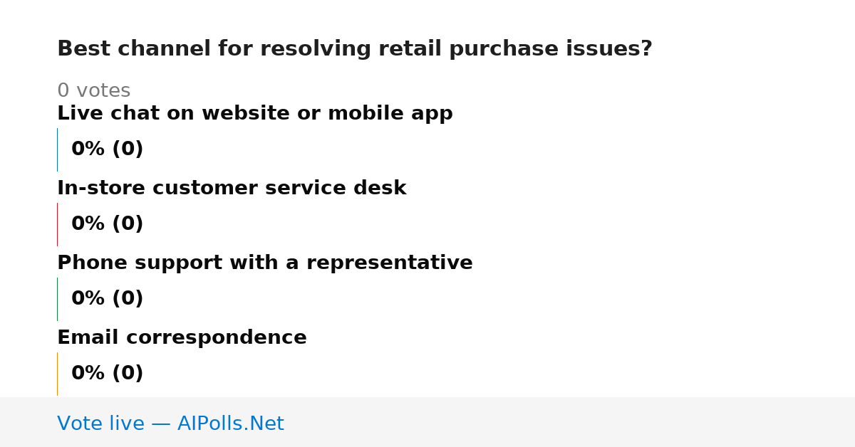 Unavailable