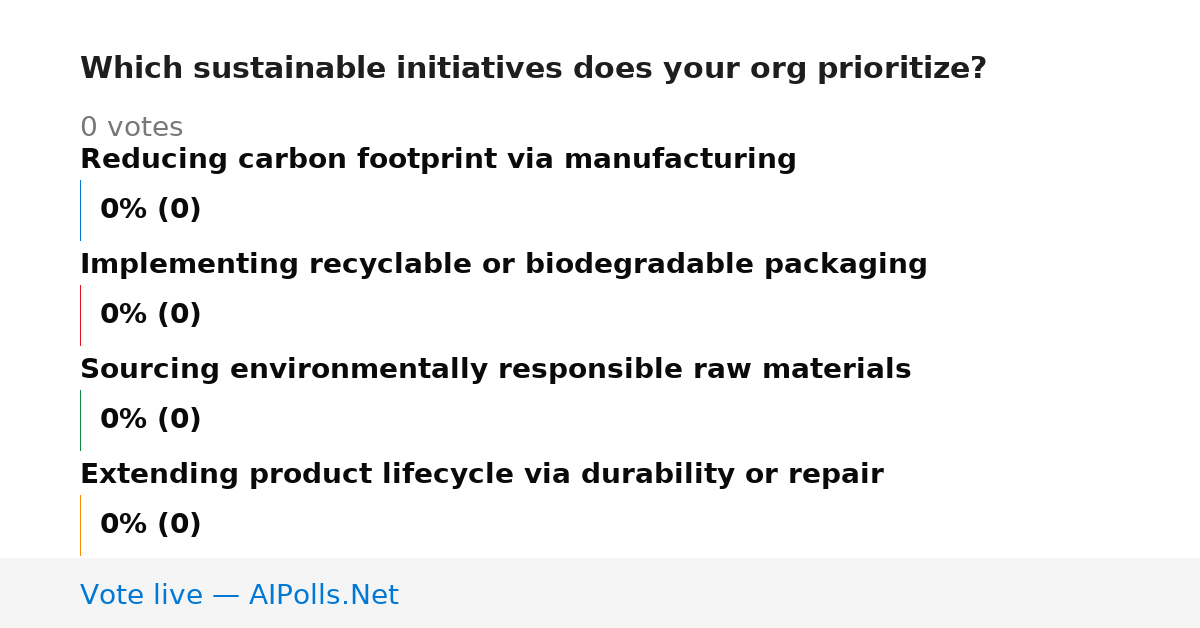 Unavailable