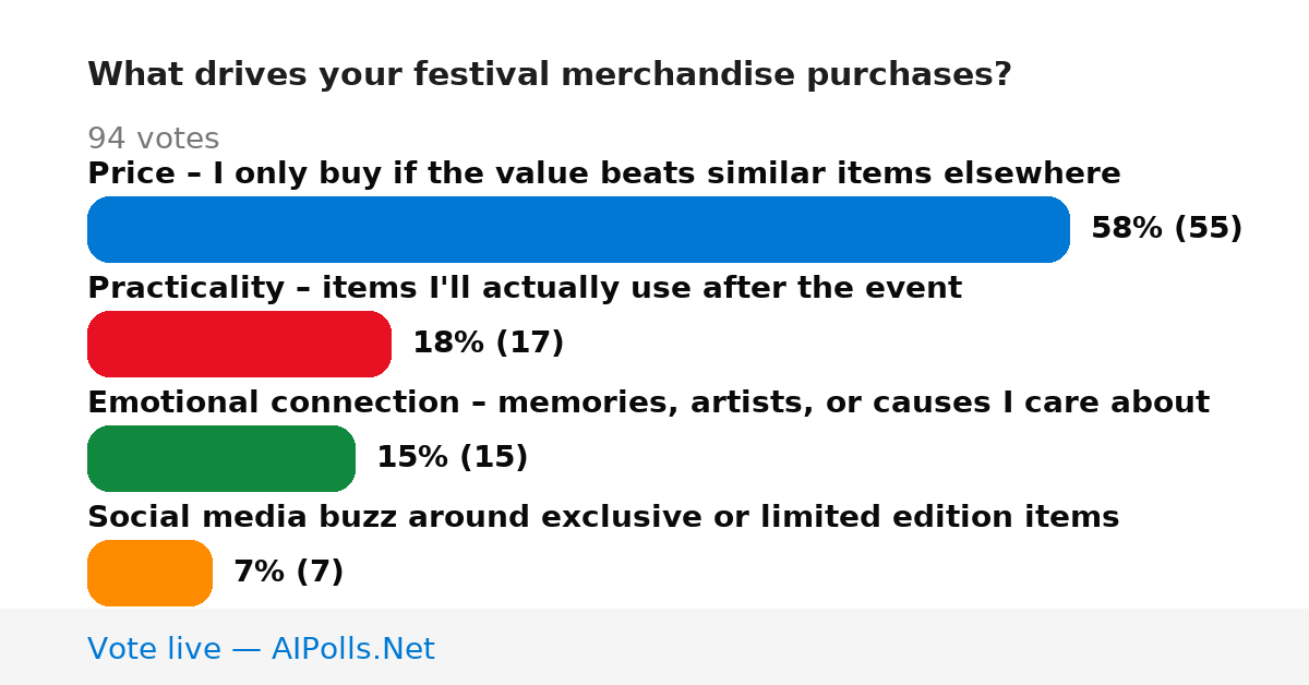 Unavailable