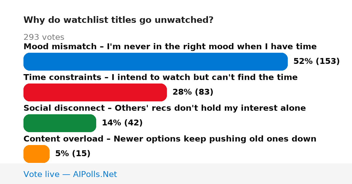 Unavailable