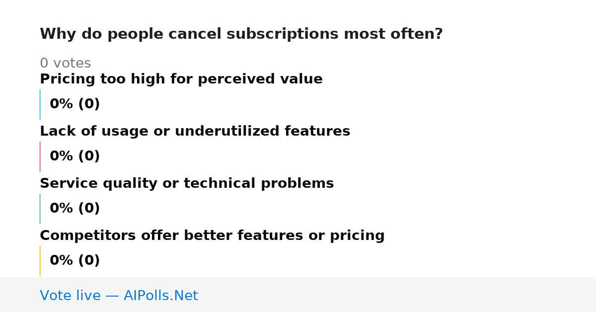 Unavailable