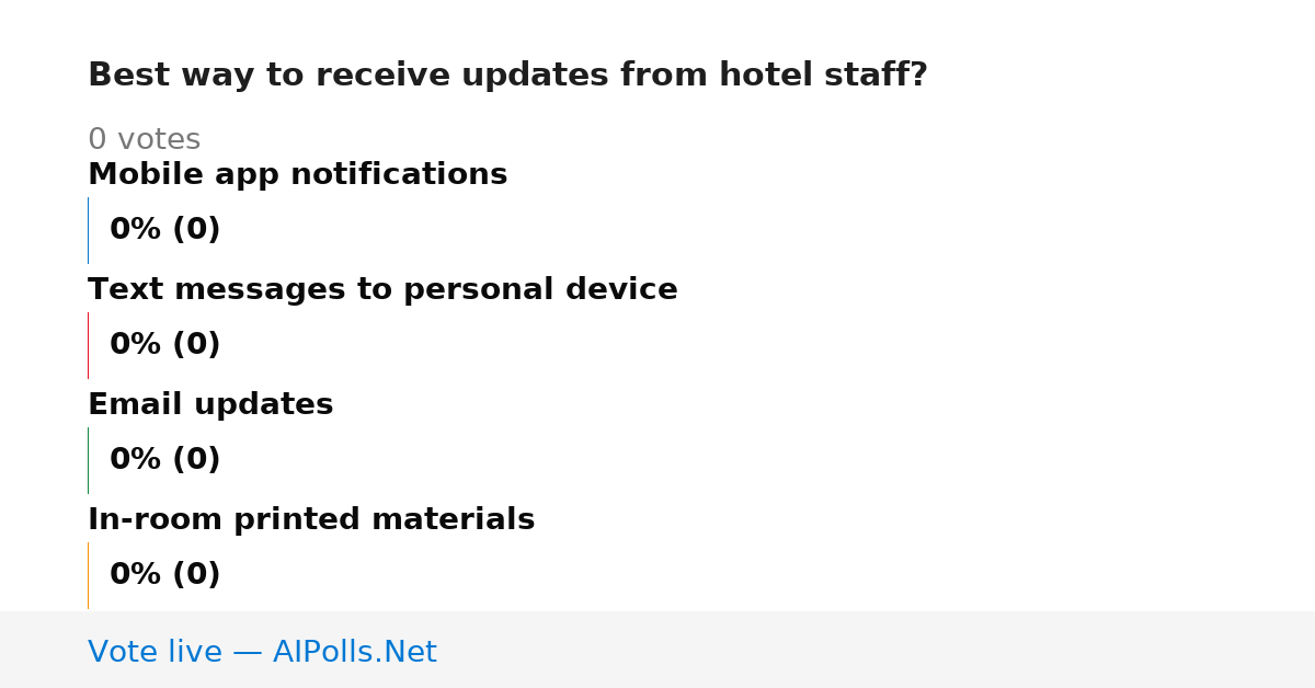 Unavailable