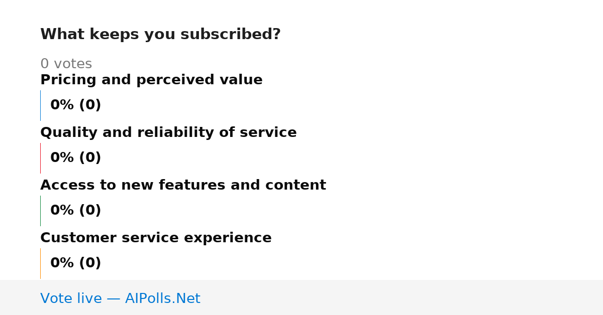 Unavailable