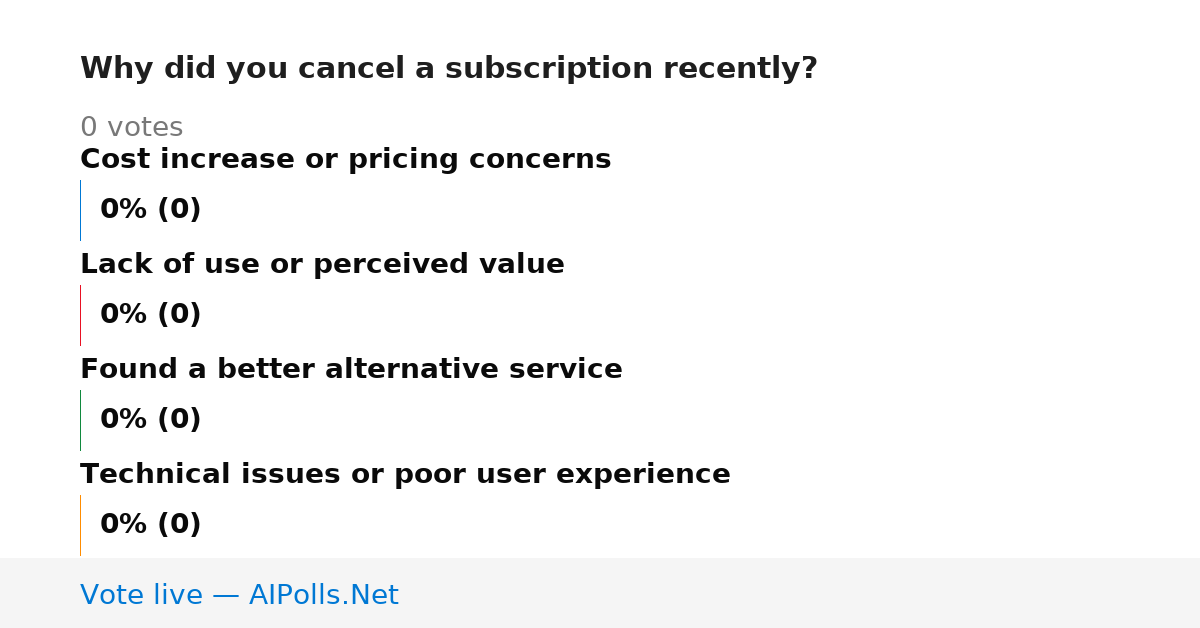 Unavailable