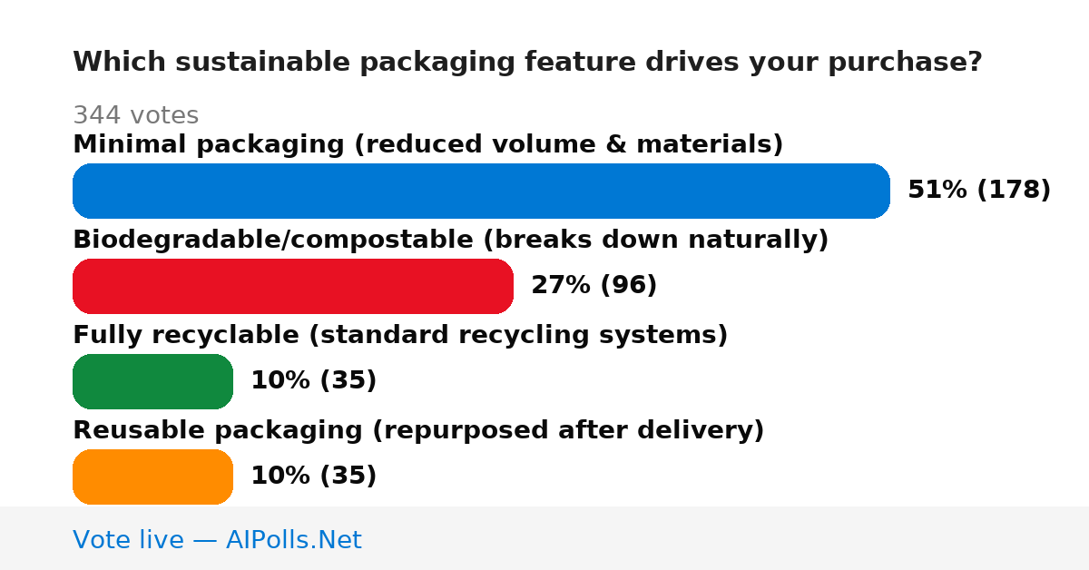 Unavailable