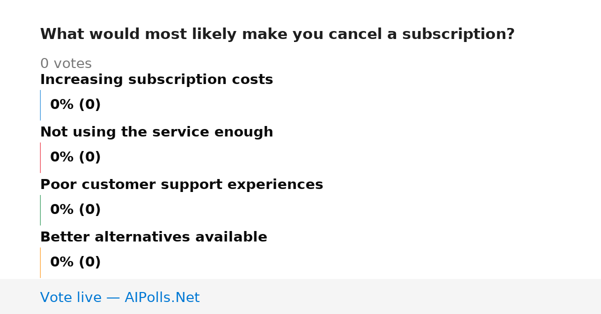 Unavailable