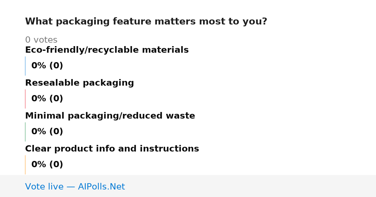 Unavailable