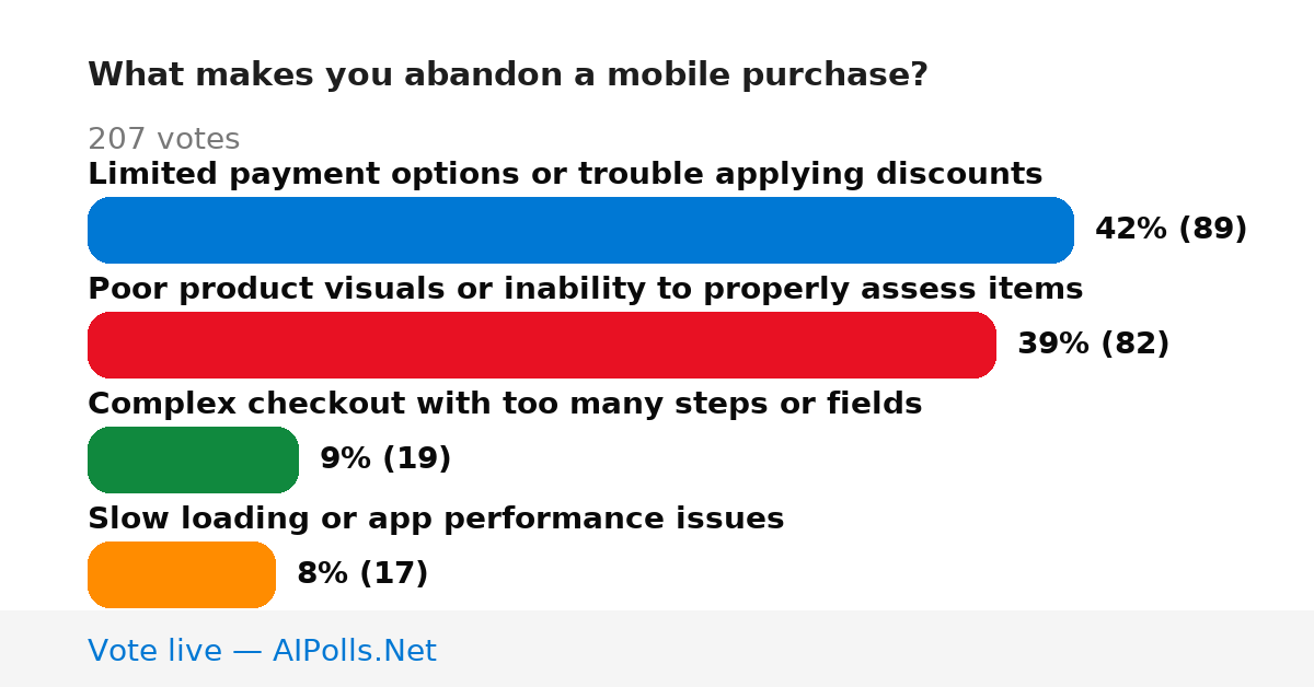Unavailable