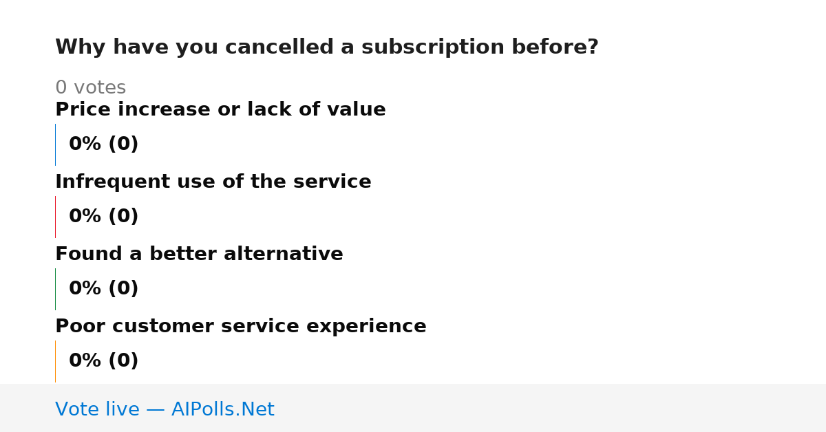 Unavailable