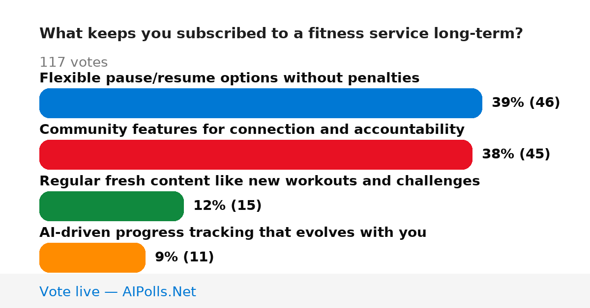 Unavailable