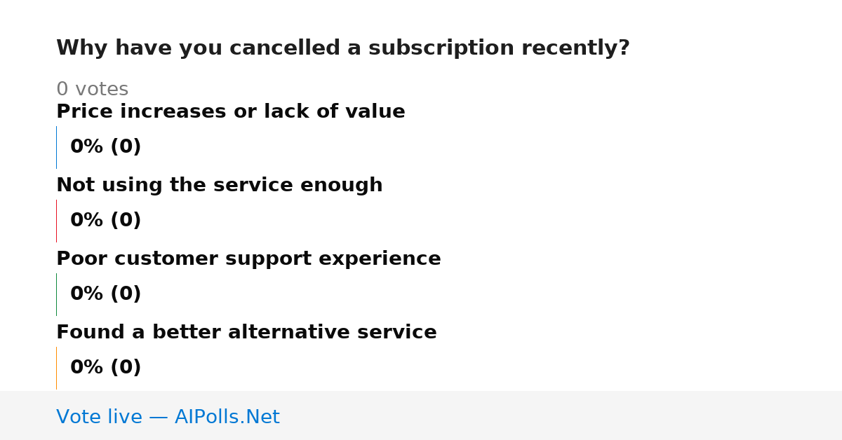 Unavailable