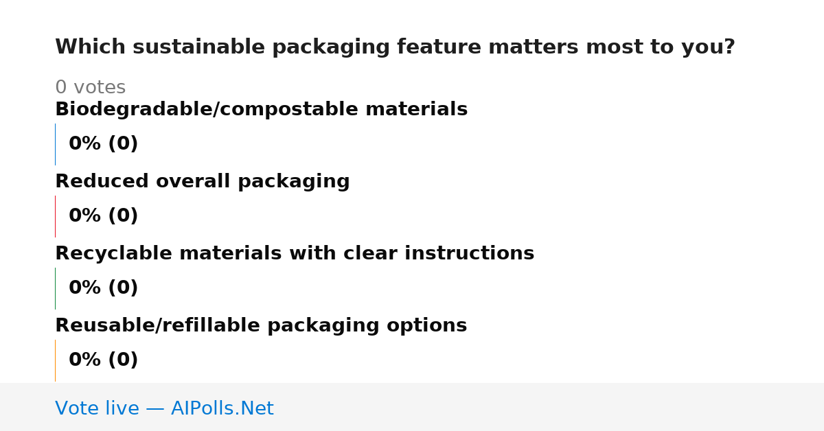Unavailable