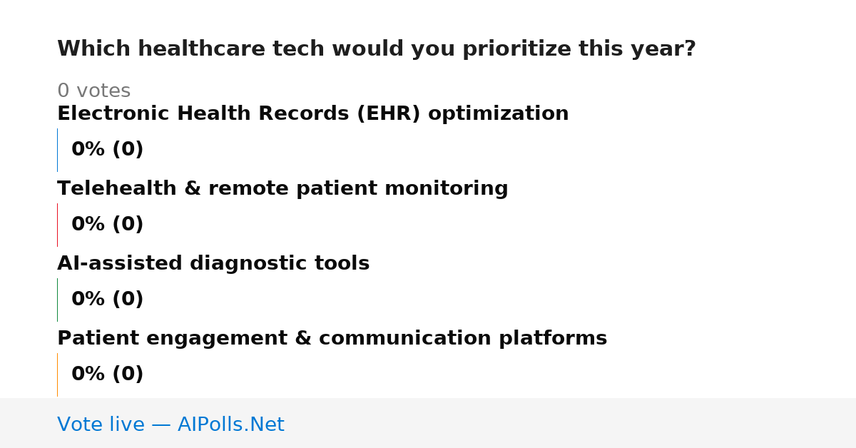 Unavailable