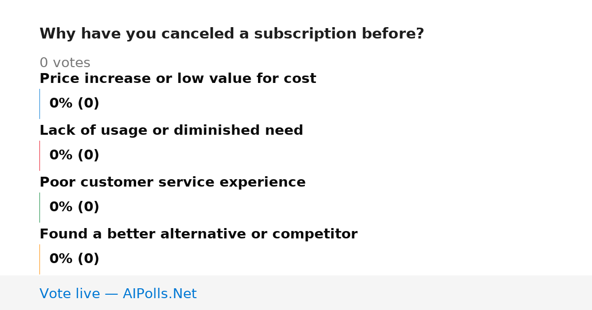 Unavailable