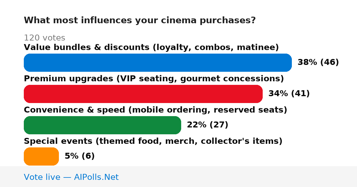 Unavailable