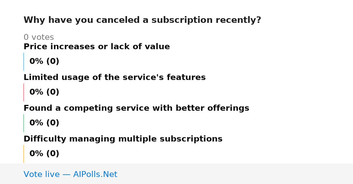 Unavailable