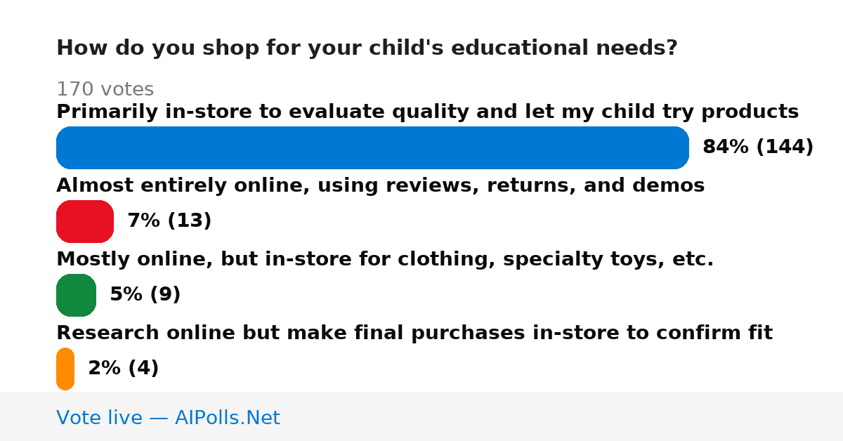 Unavailable