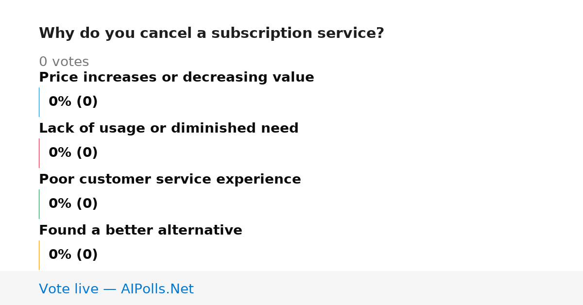 Unavailable